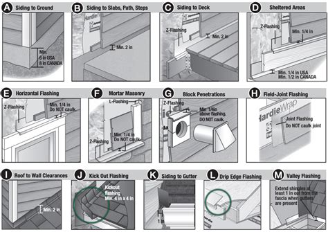 siding panel cutting instructions